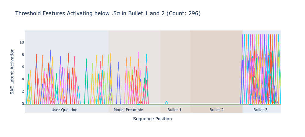 Features off on Bullets 1 and 2